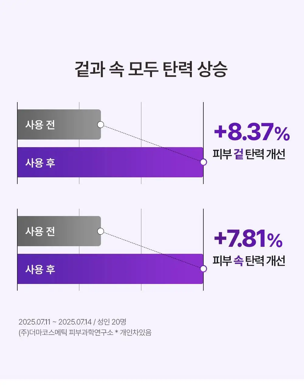 [보습,탄력케어]비건이펙트 콜라겐 NMN 캡슐 크림 50ml 상세페이지 23